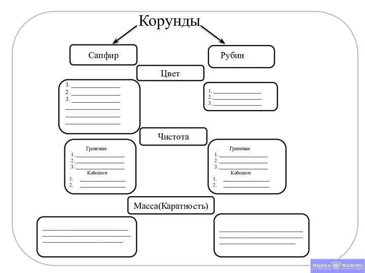 Корунды Сапфир РРР Цвет Чистота 1. ___________________ 2. ___________________ 3. ___________________