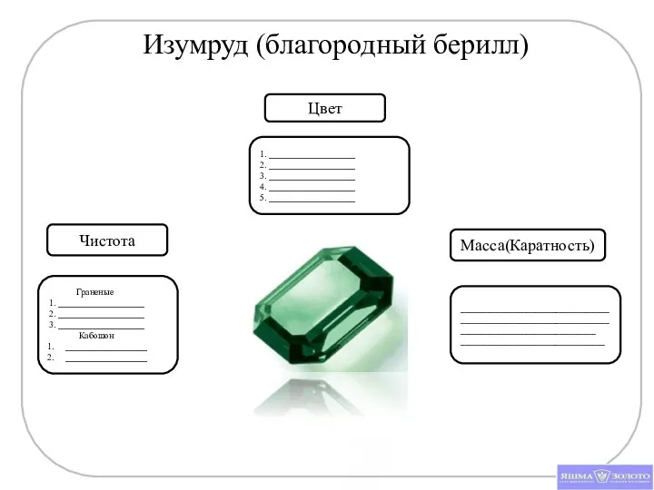 Изумруд (благородный берилл) Цвет Чистота 1. ___________________ 2. ___________________ 3. ___________________