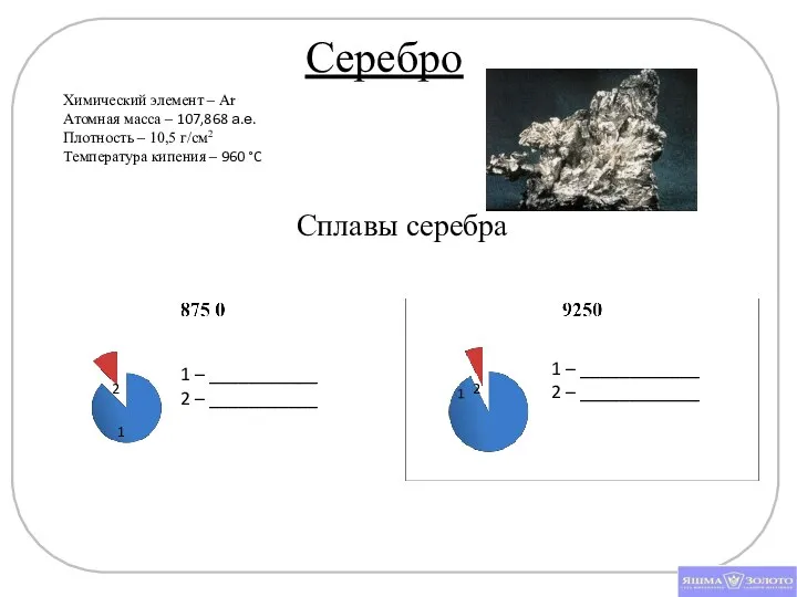 Серебро Химический элемент – Ar Атомная масса – 107,868 а.е. Плотность