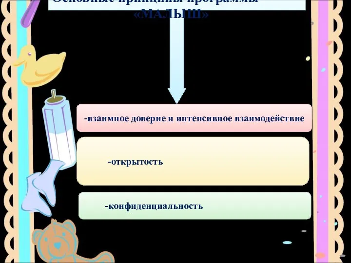 Основные принципы программы «МАЛЫШ» -взаимное доверие и интенсивное взаимодействие -открытость -конфиденциальность