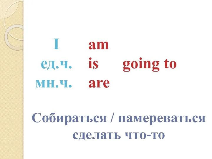 am is going to are I ед.ч. мн.ч. Собираться / намереваться сделать что-то