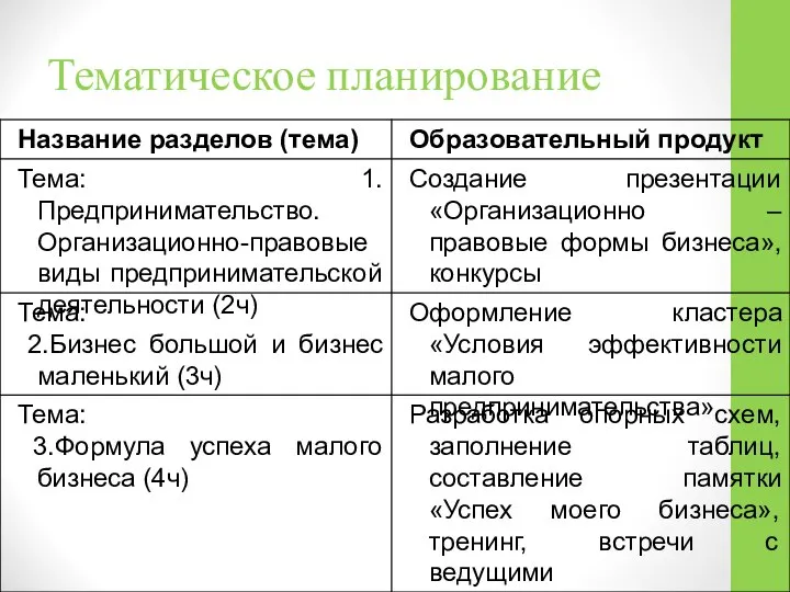 Тематическое планирование