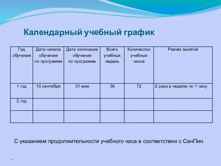 Календарный учебный график С указанием продолжительности учебного часа в соответствии с СанПин *