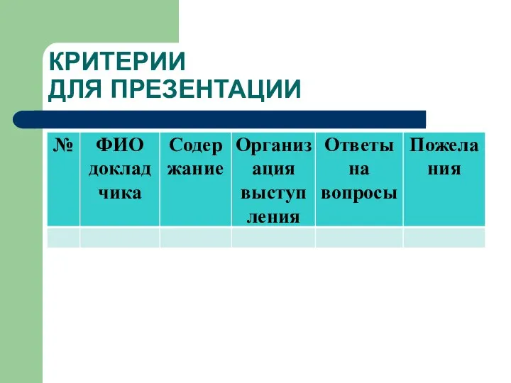 КРИТЕРИИ ДЛЯ ПРЕЗЕНТАЦИИ