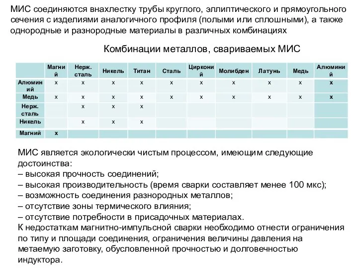 МИС соединяются внахлестку трубы круглого, эллиптического и прямоугольного сечения с изделиями