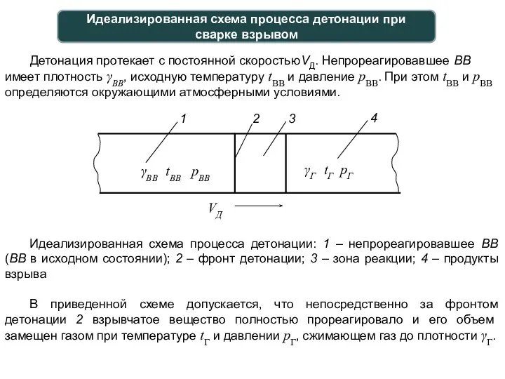 Идеализированная схема процесса детонации при сварке взрывом Детонация протекает с постоянной