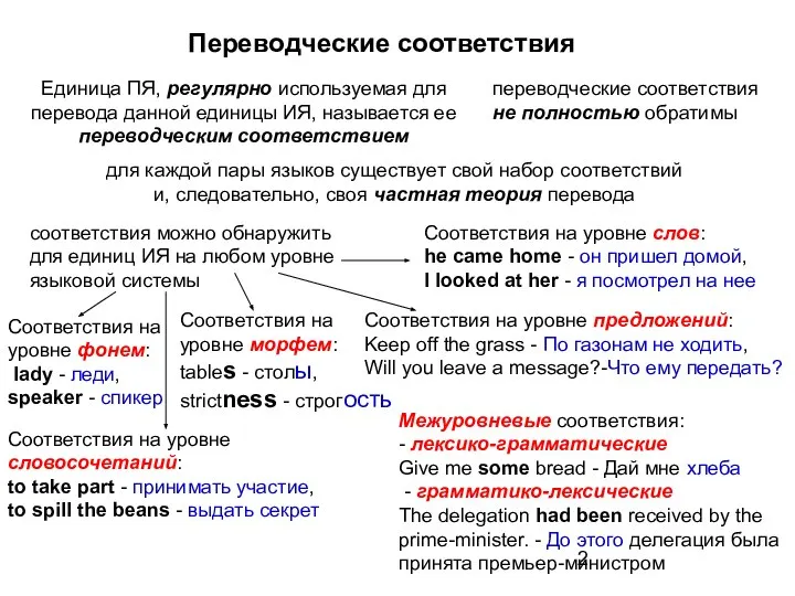 Единица ПЯ, регулярно используемая для перевода данной единицы ИЯ, называется ее