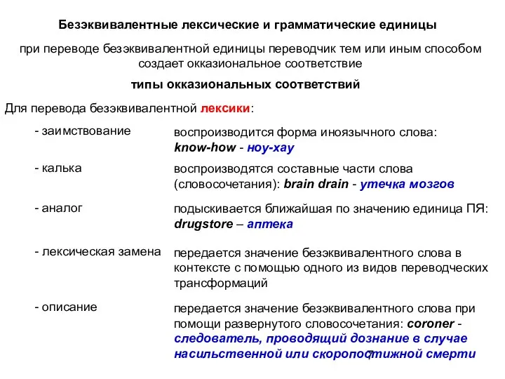 при переводе безэквивалентной единицы переводчик тем или иным способом создает окказиональное