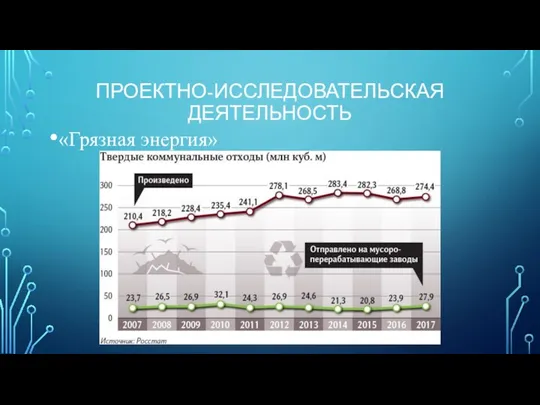 ПРОЕКТНО-ИССЛЕДОВАТЕЛЬСКАЯ ДЕЯТЕЛЬНОСТЬ «Грязная энергия»