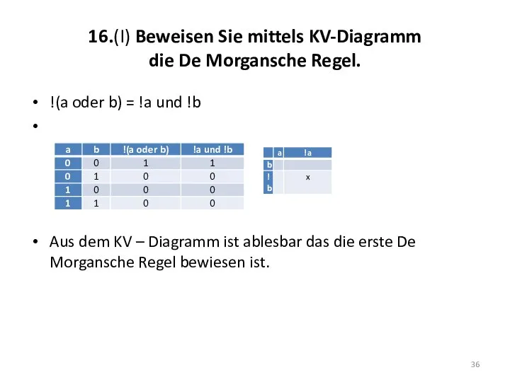 16.(I) Beweisen Sie mittels KV-Diagramm die De Morgansche Regel. !(a oder