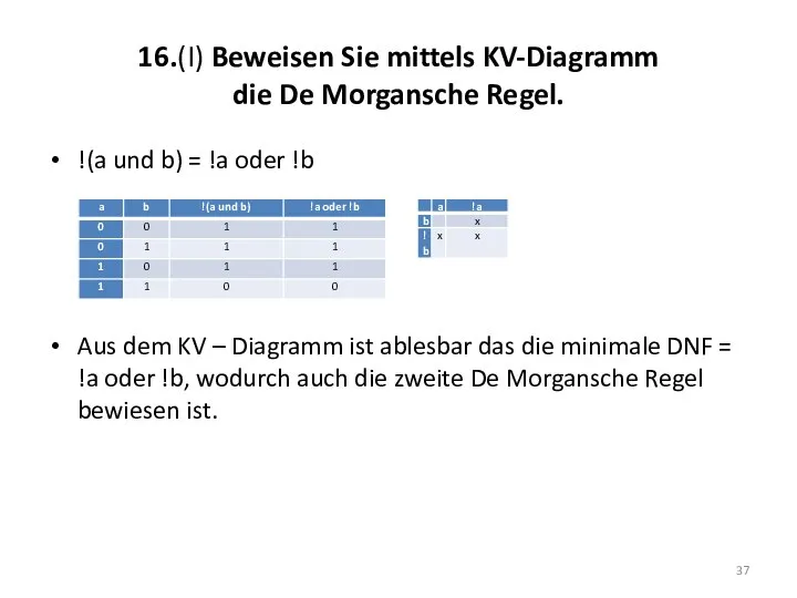 16.(I) Beweisen Sie mittels KV-Diagramm die De Morgansche Regel. !(a und