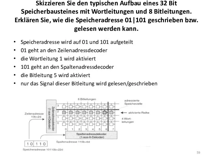 Skizzieren Sie den typischen Aufbau eines 32 Bit Speicherbausteines mit Wortleitungen