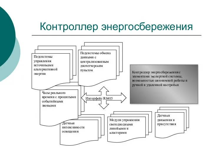 Контроллер энергосбережения