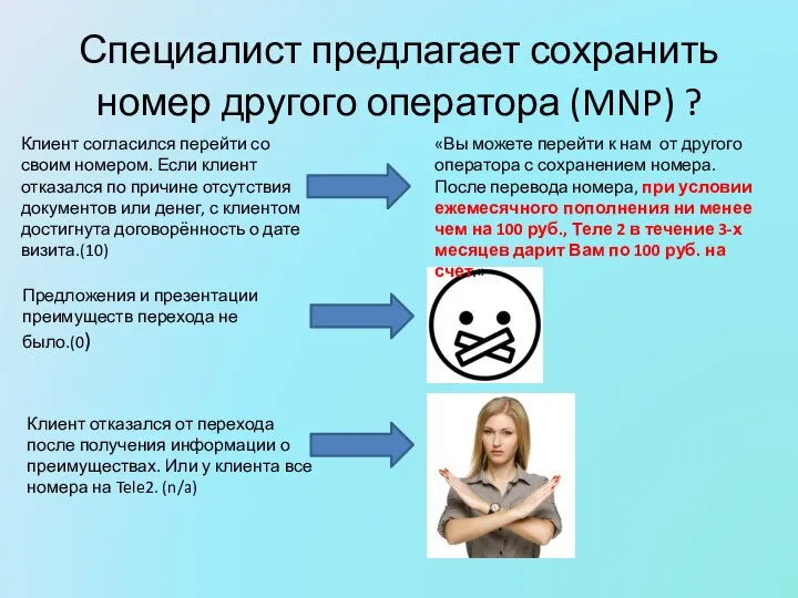 Специалист предлагает сохранить номер другого оператора (MNP) ? Клиент согласился перейти