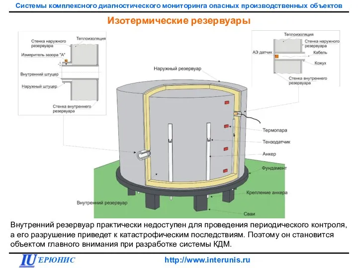 Изотермические резервуары Внутренний резервуар практически недоступен для проведения периодического контроля, а