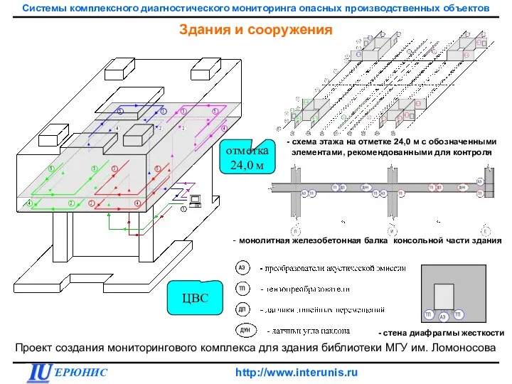 Здания и сооружения ЦВС отметка 24,0 м Проект создания мониторингового комплекса