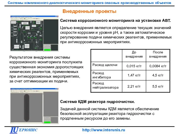 Внедренные проекты Система коррозионного мониторинга на установке АВТ. Целью внедрения является