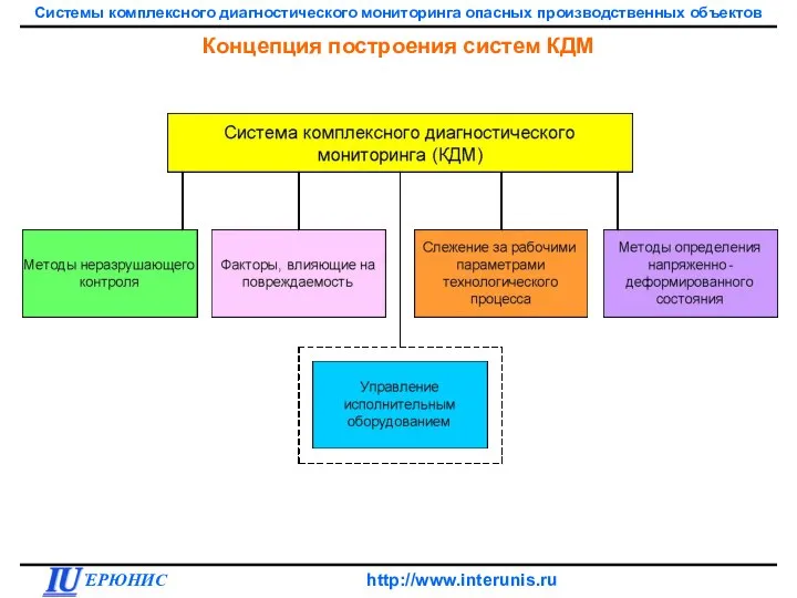 Концепция построения систем КДМ