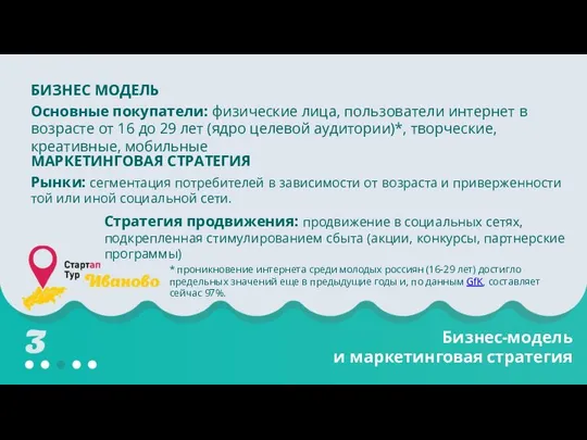 Бизнес-модель и маркетинговая стратегия БИЗНЕС МОДЕЛЬ Основные покупатели: физические лица, пользователи