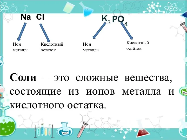 PO4 Ион металла Кислотный остаток Ион металла Кислотный остаток Na Cl