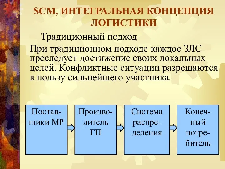 SCM, ИНТЕГРАЛЬНАЯ КОНЦЕПЦИЯ ЛОГИСТИКИ Традиционный подход При традиционном подходе каждое ЗЛС