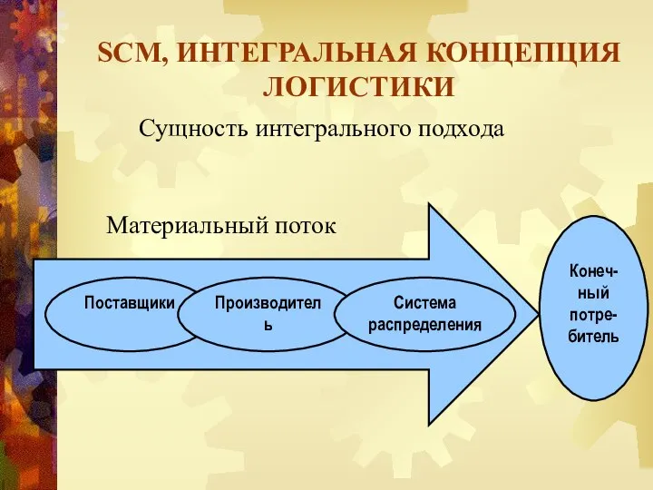 SCM, ИНТЕГРАЛЬНАЯ КОНЦЕПЦИЯ ЛОГИСТИКИ Сущность интегрального подхода Материальный поток