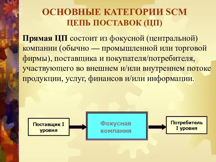 Прямая ЦП состоит из фокусной (центральной) компании (обычно –– промышленной или