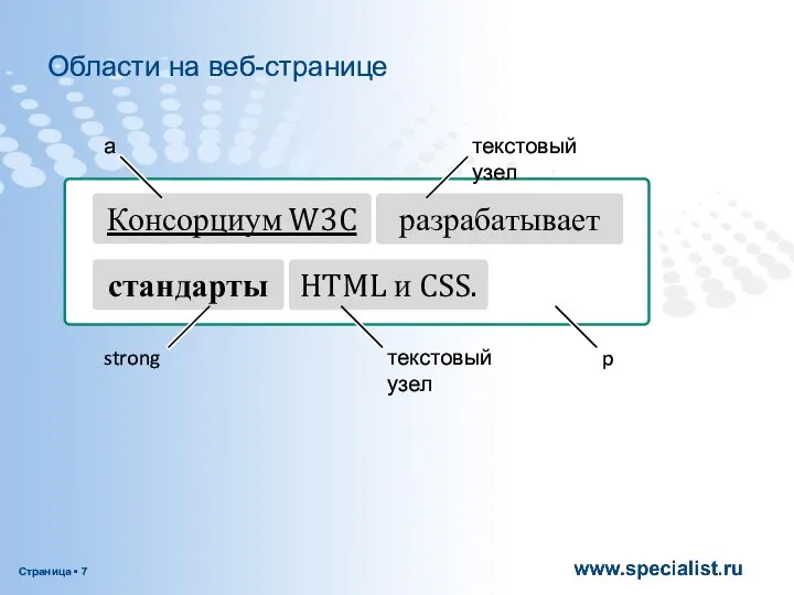 Области на веб-странице