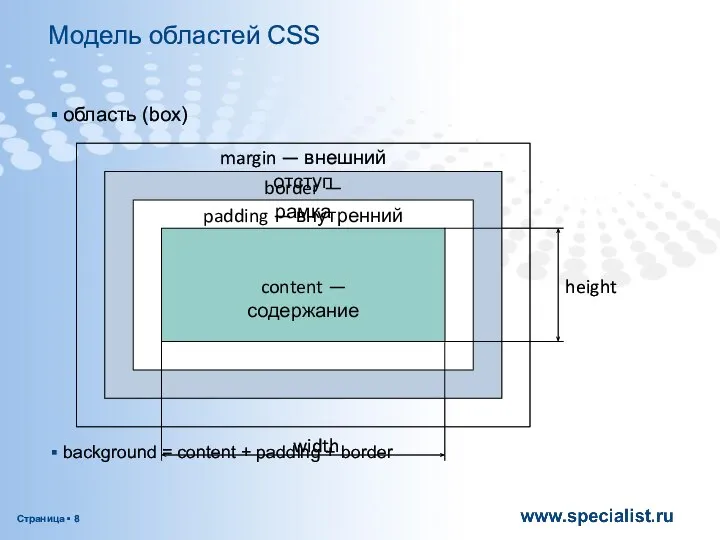 Модель областей CSS область (box) background = content + padding +