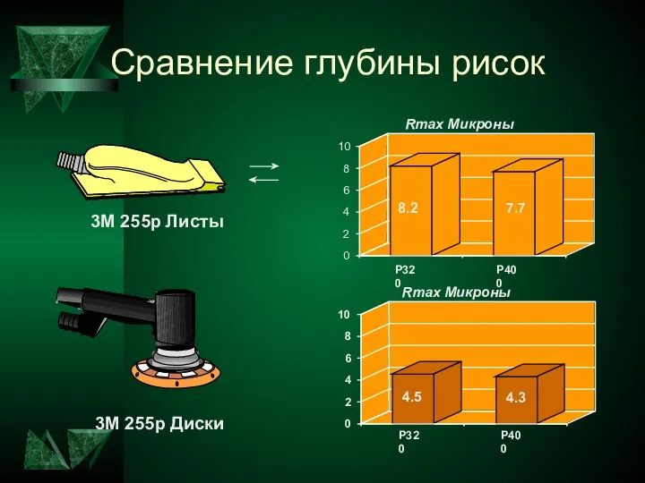 Сравнение глубины рисок Rmax Микроны 0 2 4 6 8 10