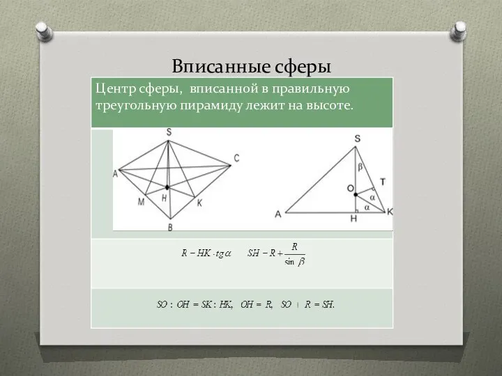 Вписанные сферы