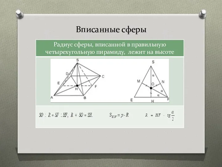 Вписанные сферы