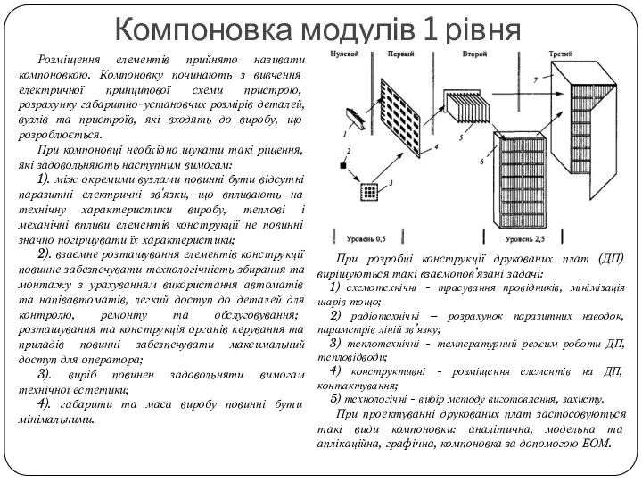 Компоновка модулів 1 рівня Розміщення елементів прийнято називати компоновкою. Компоновку починають