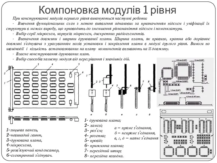 Компоновка модулів 1 рівня При конструюванні модулів першого рівня виконуються наступні