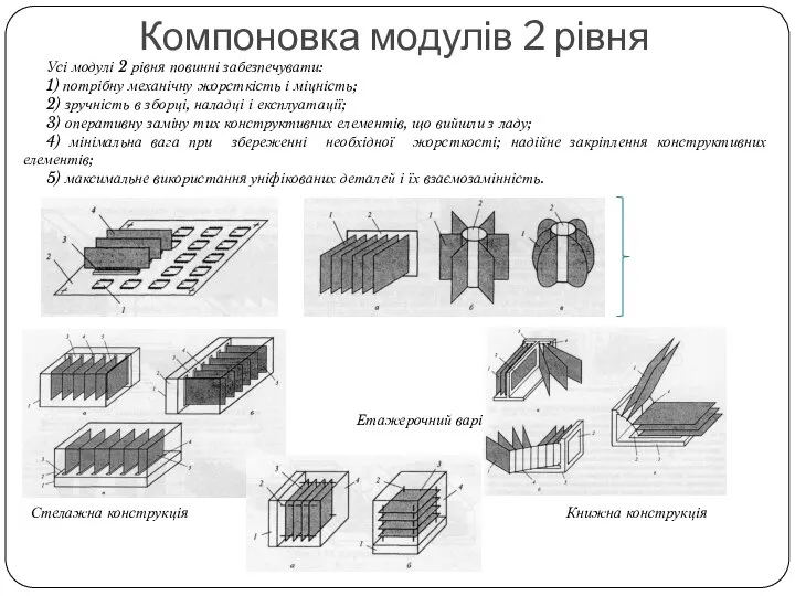 Компоновка модулів 2 рівня Усі модулі 2 рівня повинні забезпечувати: 1)