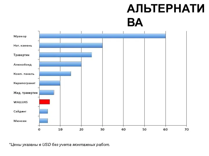 АЛЬТЕРНАТИВА *Цены указаны в USD без учета монтажных работ.