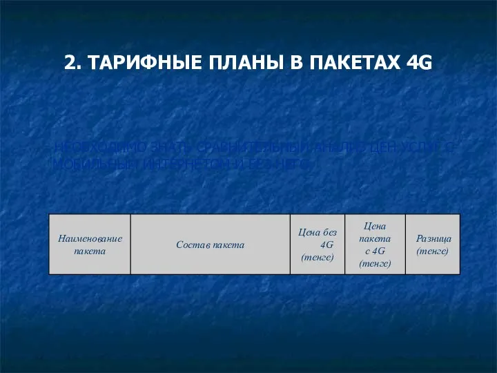 2. ТАРИФНЫЕ ПЛАНЫ В ПАКЕТАХ 4G НЕОБХОДИМО ЗНАТЬ СРАВНИТЕЛЬНЫЙ АНАЛИЗ ЦЕН