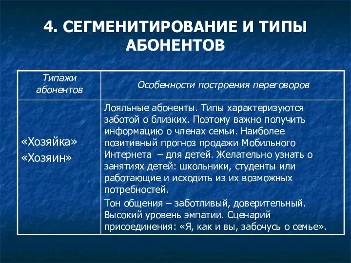 4. СЕГМЕНИТИРОВАНИЕ И ТИПЫ АБОНЕНТОВ