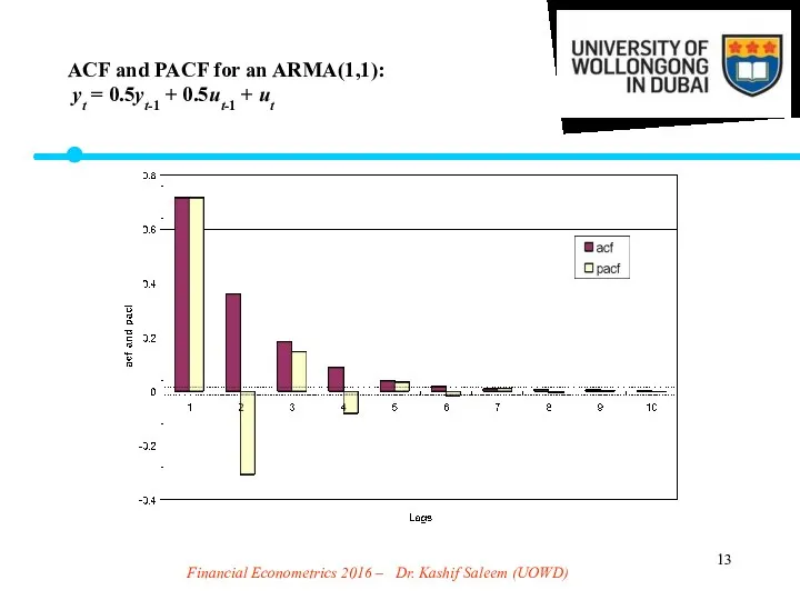 Financial Econometrics 2016 – Dr. Kashif Saleem (UOWD) ACF and PACF