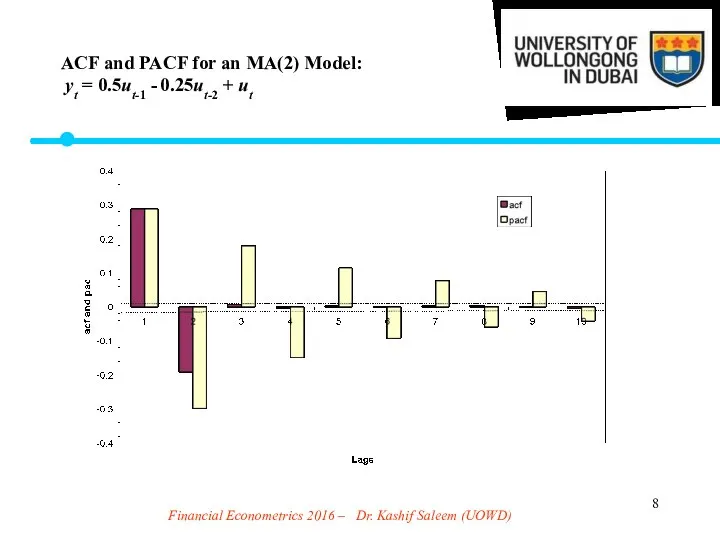 Financial Econometrics 2016 – Dr. Kashif Saleem (UOWD) ACF and PACF