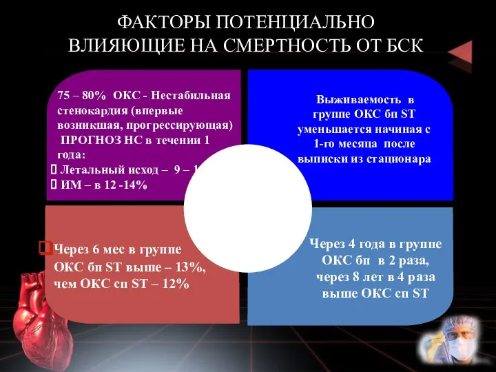 75 – 80% ОКС - Нестабильная стенокардия (впервые возникшая, прогрессирующая) ПРОГНОЗ