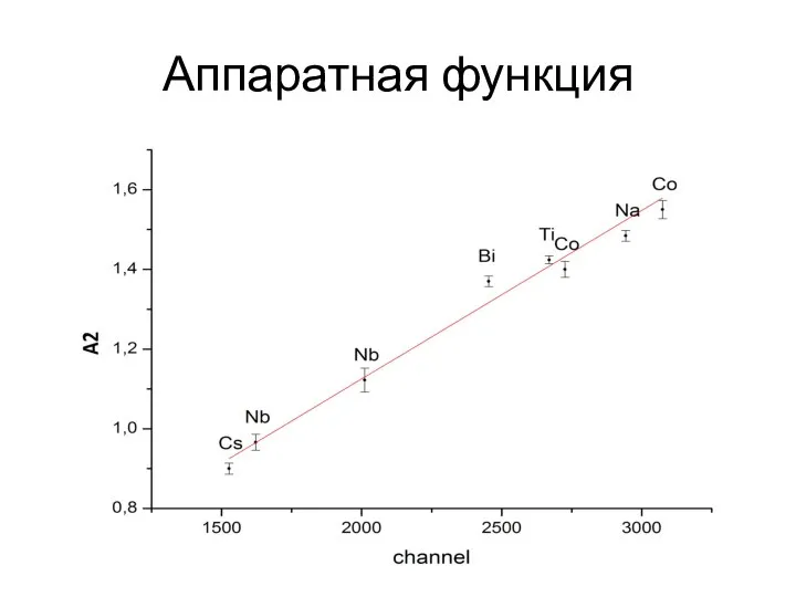 Аппаратная функция