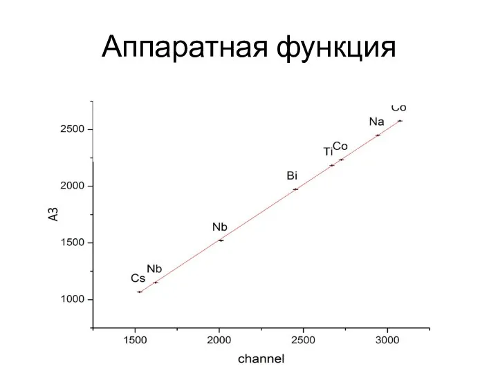 Аппаратная функция