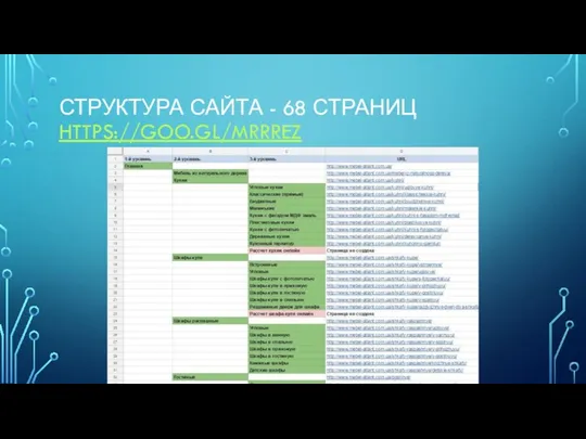 СТРУКТУРА САЙТА - 68 СТРАНИЦ HTTPS://GOO.GL/MRRREZ