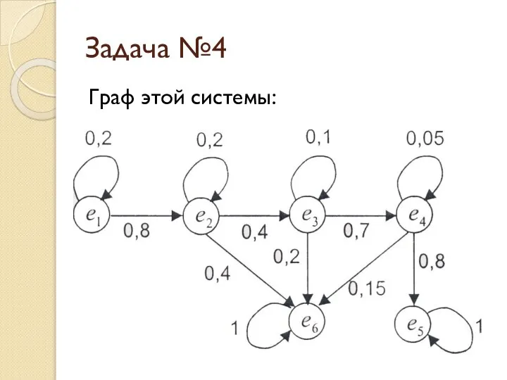 Задача №4 Граф этой системы: