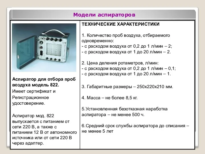 Модели аспираторов