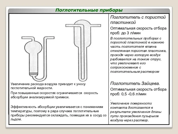 Поглотительные приборы