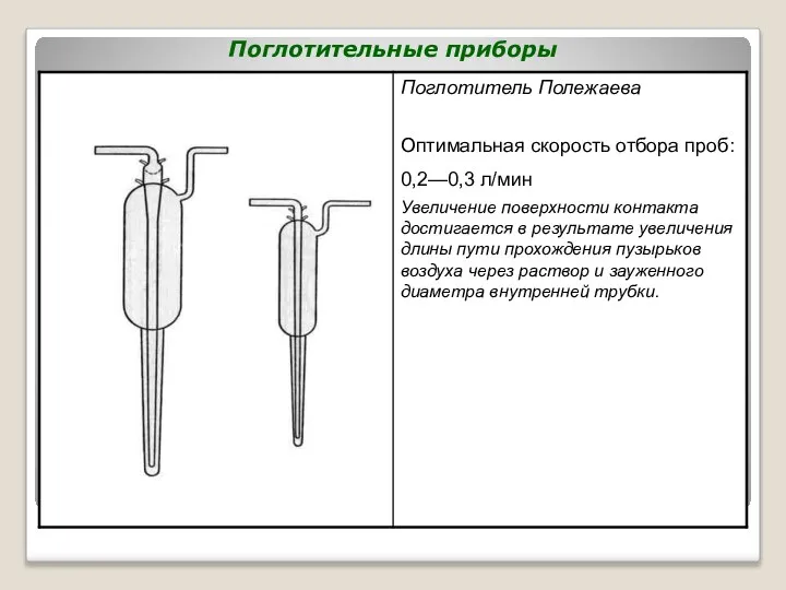 Поглотительные приборы