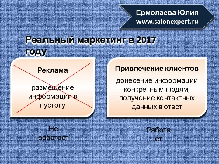 Реклама размещение информации в пустоту Привлечение клиентов донесение информации конкретным людям,