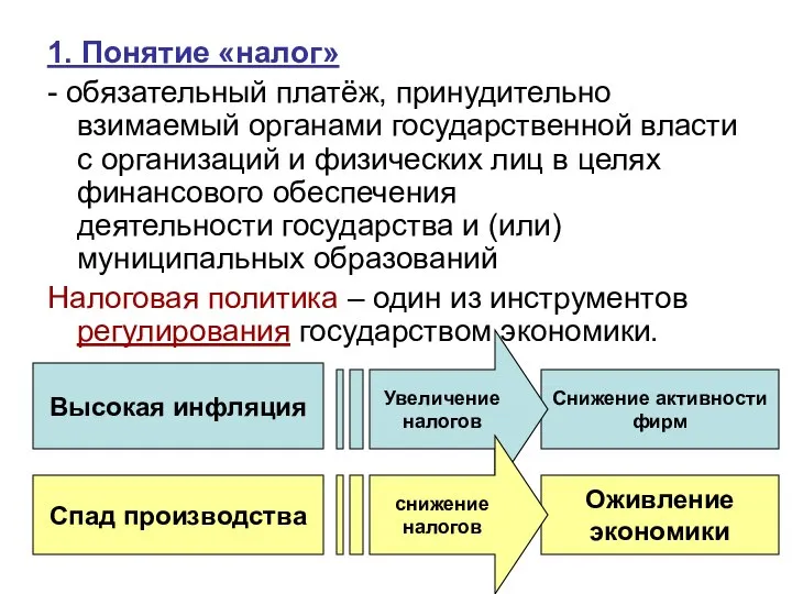 Снижение активности фирм Оживление экономики 1. Понятие «налог» - обязательный платёж,